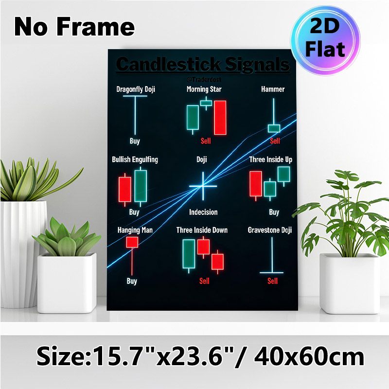 Candlestick Signals Painting Poster, Neon-style Clear Trading Candlestick Patterns Poster, Practical Trading Analysis Reference, Suitable For Office_maomaolike.com