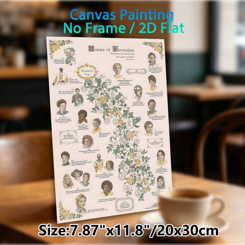 Women's Rights History Painting Poster, Vintage-style Illustrated Timeline With Notable Women & Key Milestones Poster, Informative Educational Wall_maomaolike.com