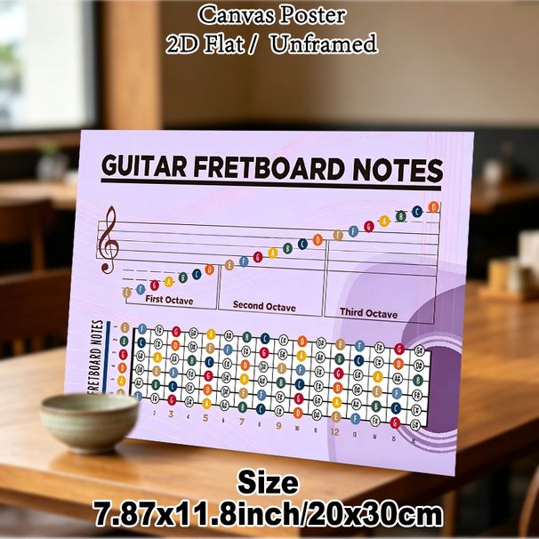 Guitar Fretboard Notes Painting Poster, Color-coded Educational Music Chart Poster, Practical Reference For Learning Guitar Fretboard Notes Ideal For_maomaolike.com