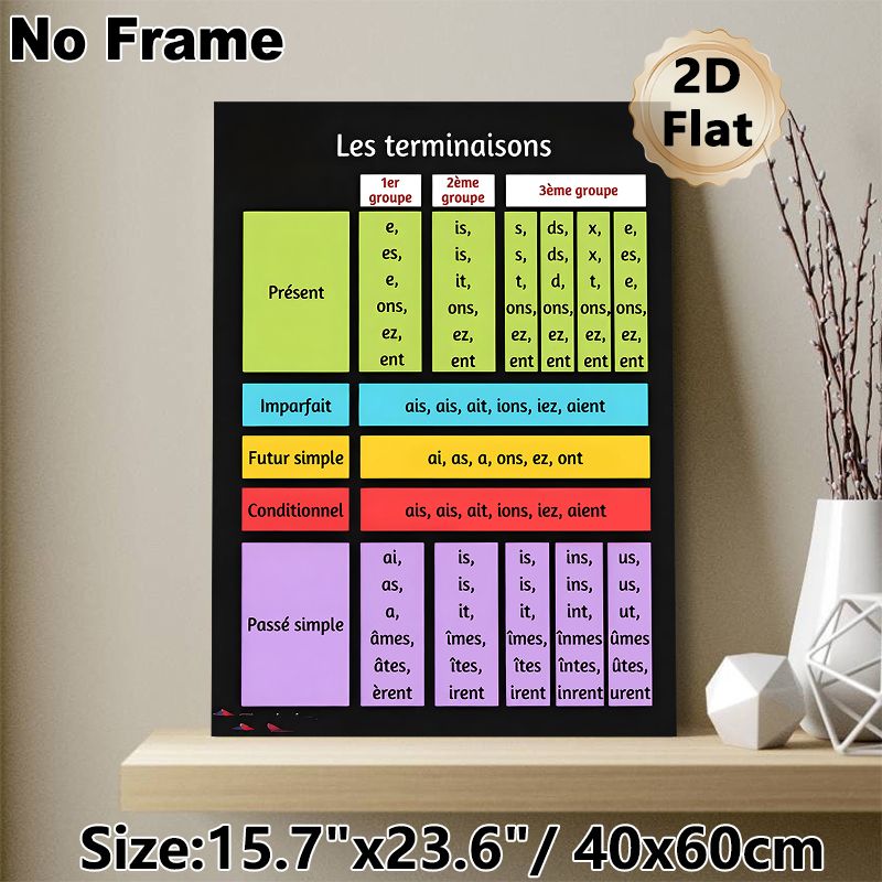 French Verb Conjugation Terminations Painting Poster, Clear Color-coded Educational Chart Poster, Aids In Mastering French Verb Conjugations, Ideal_maomaolike.com