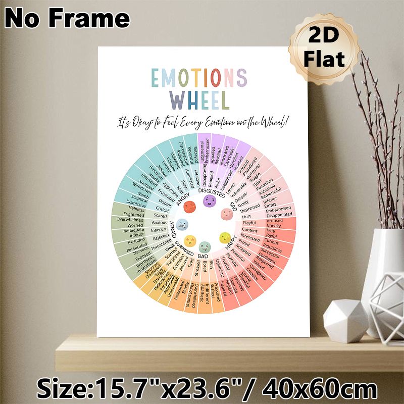 Emotions Wheel Painting Poster, Soft-colored Categorized Emotion Chart Poster, Aids In Recognizing & Understanding Various Feelings, Ideal For Therapy_maomaolike.com
