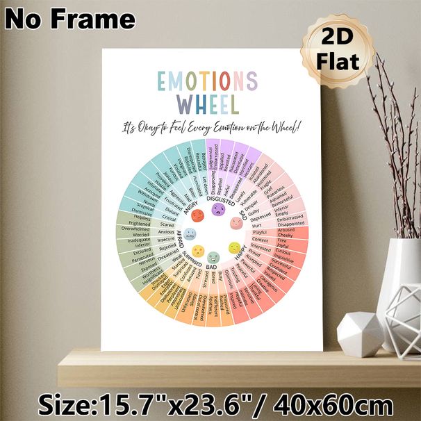 Emotions Wheel Painting Poster, Soft-colored Categorized Emotion Chart Poster, Aids In Recognizing & Understanding Various Feelings, Ideal For Therapy_maomaolike.com