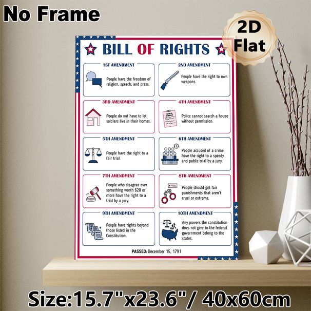 Bill Of Rights Painting Poster, Clear Illustrated Educational Poster, Detailed US Constitutional Amendments Introduction, Suitable For Study Rooms And_maomaolike.com