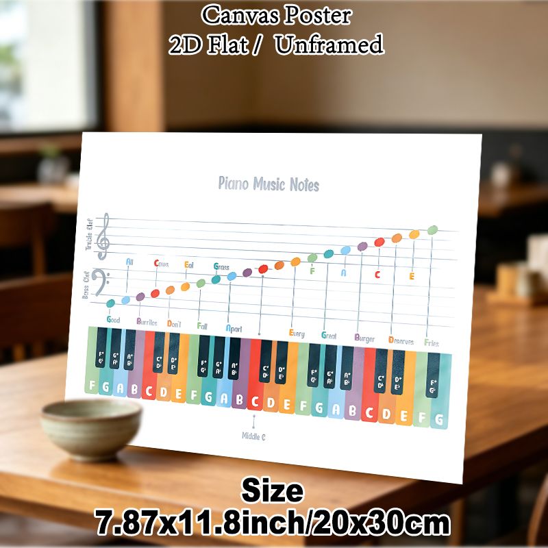Piano Music Notes Painting Poster, Colorful Educational Music Guide Poster, Color-coded Keys & Mnemonics For Easy Music Note Learning, Suitable For_maomaolike.com