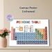 Periodic Table Painting Poster, Color-coded Educational Graphic Poster, Informative Chemistry Reference, Ideal For Study Room, Lab And Classroom_maomaolike.com