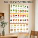 Low GI Foods Reference Chart Painting Poster, Hand-drawn Detailed Low-GI Veggies, Fruits & Grains Poster, Informative Balanced Diet Guide, Ideal For_maomaolike.com
