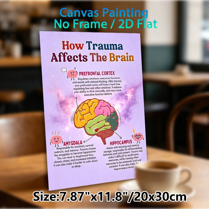 Trauma & Brain Educational Painting Poster, Colorful Cartoon-style Brain Anatomy Poster, Informative Guide On Trauma's Impact On Brain Functions_maomaolike.com