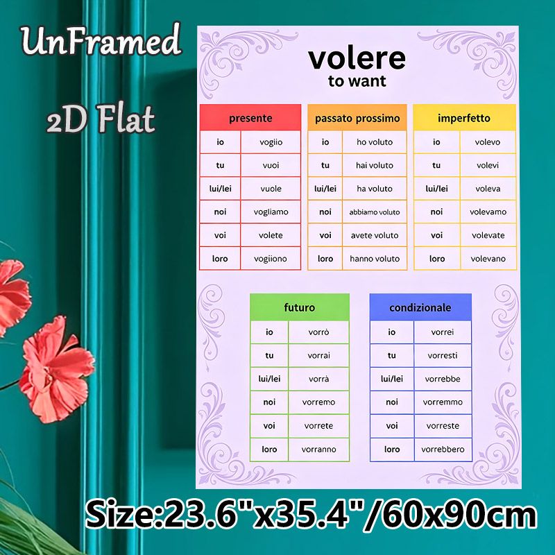 Italian Verb "Volere" Conjugation Painting Poster, Colorful Structured Table Poster, Clear Verb Form Guide For Italian Language Study, Suitable For_maomaolike.com