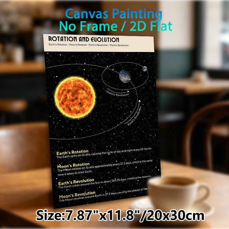 Earth-Moon-Sun Rotation & Revolution Painting Poster, Informative Astronomical Illustration Poster, Educational Design Explaining Celestial Movements_maomaolike.com