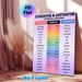 German Synonyms & Antonyms Painting Poster, Colorful Categorized Vocabulary Chart Poster, Useful Aid For German Language Learning, Ideal For Study_maomaolike.com