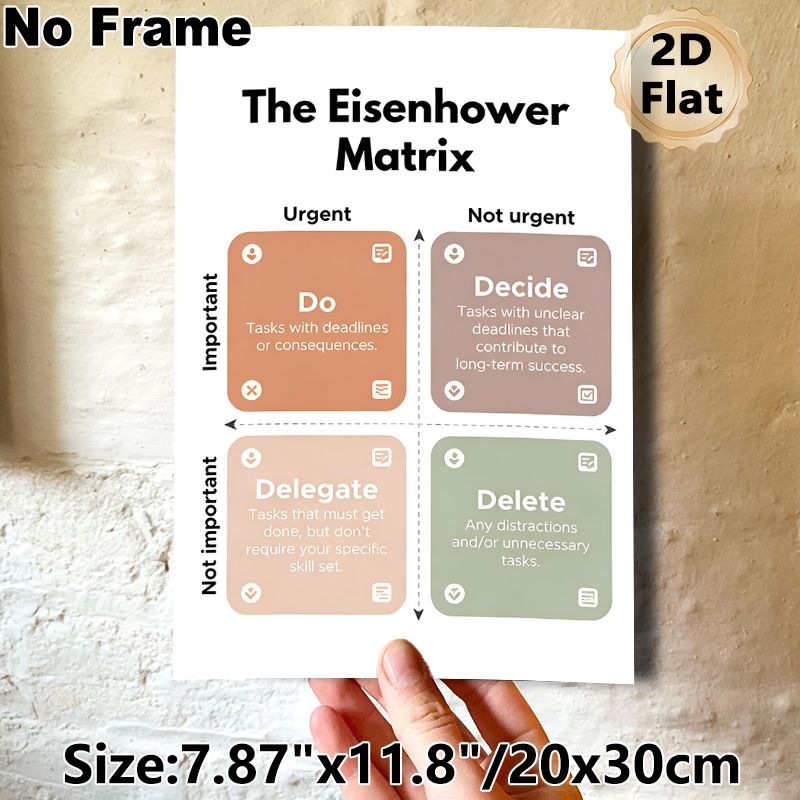 Eisenhower Matrix Time Management Painting Poster, Soft-toned Minimalist Layout Poster, Practical Task Prioritization Guide Ideal For Office And Home_maomaolike.com