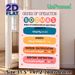 BODMAS Order Of Operation Math Educational Painting Poster, Colorful Structured Poster, Clear Math Operation Guide To Master Calculation Rules_maomaolike.com