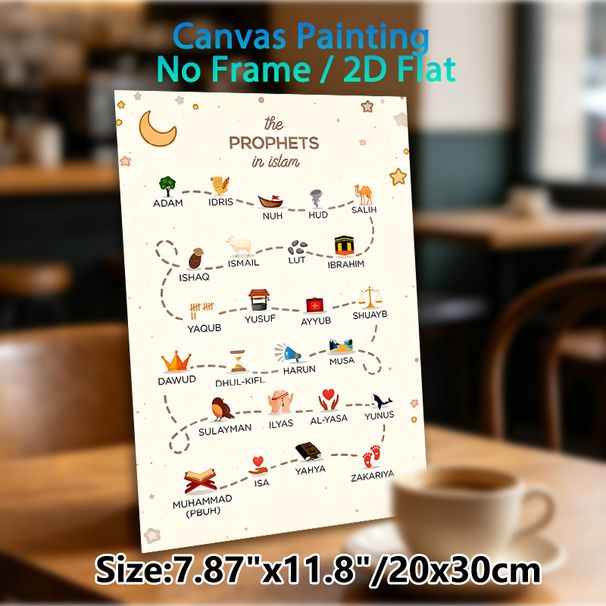 Islamic Prophets Painting Poster, Minimalist Cartoon Style Poster, Informative Design Featuring Islamic Prophets With Symbolic Icons, Ideal For_maomaolike.com