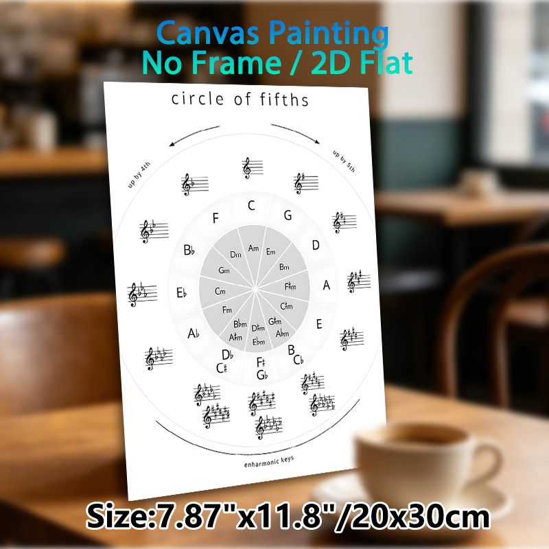 Circle Of Fifths Painting Poster, Minimalist Clear Musical Notation Poster, Practical Music Theory Reference Ideal For Music Studio, Practice Room_maomaolike.com