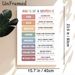 Sentence Parts Educational Painting Poster, Pastel-colored Grammar Chart Poster, Practical English Learning Reference, Suitable For Classrooms And_maomaolike.com
