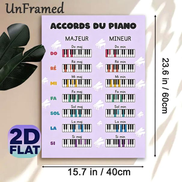 Piano Chords Painting Poster, Colorful Educational Piano Chord Chart Poster, Clear Visual Guide To Learn Major & Minor Chords, Ideal For Music Rooms_maomaolike.com