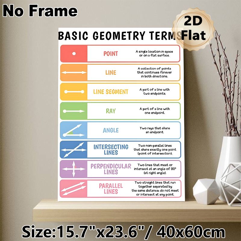 Basic Geometry Terms Painting Poster, Colorful Infographic Style Poster, Educational Guide For Learning Fundamental Geometry Concepts, Suitable For_maomaolike.com