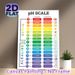 pH Scale Painting Poster, Vibrant Infographic Style Poster, Informative Guide Displaying Acidic & Alkaline Substances With PH Values, Suitable For_maomaolike.com