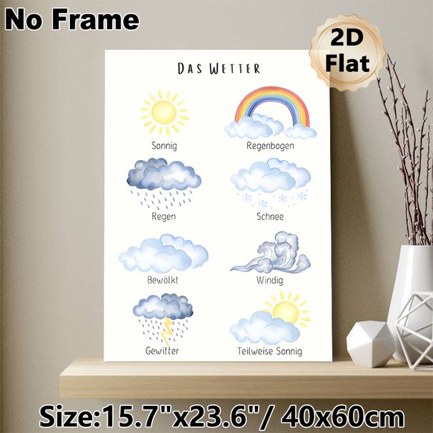 German Weather Vocabulary Painting Poster, Gentle Watercolor Weather Symbols Poster, Educational Resource For Learning German Weather Terms, Suitable_maomaolike.com