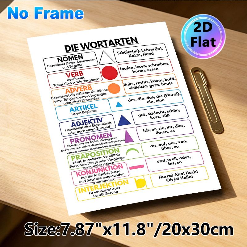 German Parts Of Speech Painting Poster, Clear Color-coded Educational Infographic Poster, Practical German Grammar Learning Aid, Suitable For Language_maomaolike.com