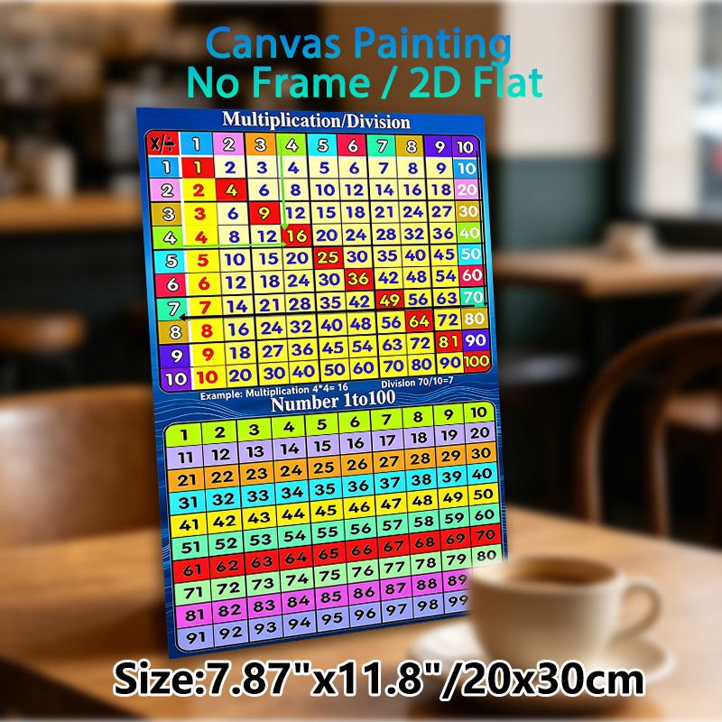 Multiplication, Division & Number 1-100 Painting Poster, Vibrant Colorful Math Educational Chart Poster, Aids Basic Math Skill Learning For Study_maomaolike.com