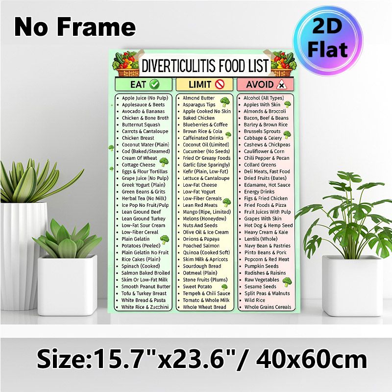 Diverticulitis Food List Painting Poster, Clear Categorized Dietary Guide Poster, Informative Food Reference For Meal Planning, Suitable For Kitchen_maomaolike.com