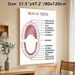 Human Teeth Educational Painting Poster, Clear Labeled Minimalist Poster, Informative Dental Anatomy Reference Ideal For Dental Clinics, Study Spaces_maomaolike.com