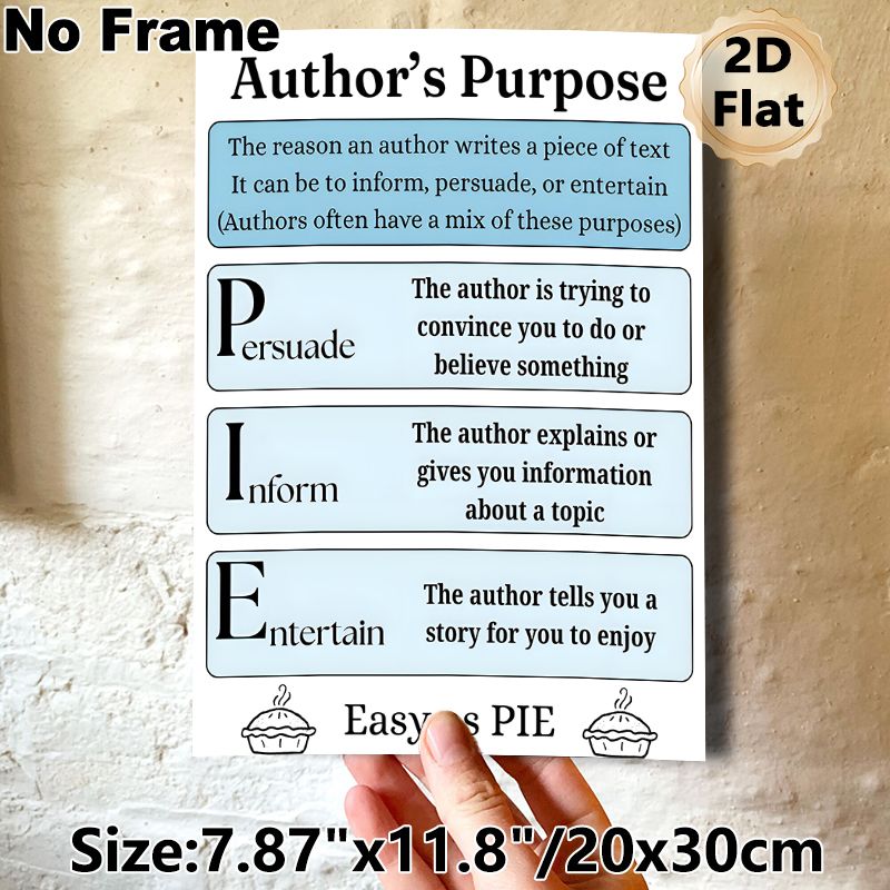 Author's Purpose Educational Painting Poster, Clear Instructional Text-based Poster, Helps Grasp Writing Purposes, Ideal For Classroom And Study Areas_maomaolike.com