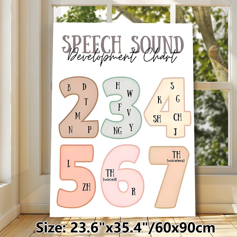 Speech Sound Development Chart Painting Poster, Soft-toned Categorized Phonetic Graphic Poster, Practical Guide For Speech Learning, Ideal For Speech_maomaolike.com