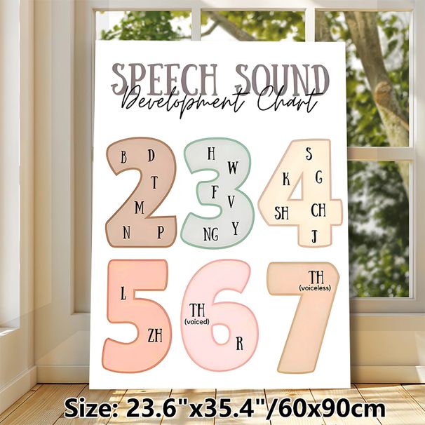 Speech Sound Development Chart Painting Poster, Soft-toned Categorized Phonetic Graphic Poster, Practical Guide For Speech Learning, Ideal For Speech_maomaolike.com