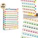 Skip Counting Math Learning Painting Poster, Colorful Categorized Numerical Sequence Poster, Practical Tool For Mastering Skip Counting, Suitable For_maomaolike.com