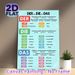 German Der-Die-Das Article Guide Painting Poster, Color-coded Educational Infographic Poster, Practical Reference To Master German Grammar, Suitable_maomaolike.com