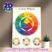 Color Wheel Painting Poster, Vintage-style Detailed Color Classification Chart Poster, Practical Color Theory Reference, Ideal For Art Studio, Home_maomaolike.com