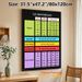 French Verb Conjugation Terminations Painting Poster, Clear Color-coded Educational Chart Poster, Aids In Mastering French Verb Conjugations, Ideal_maomaolike.com