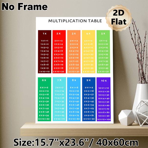 Multiplication Table Painting Poster, Vibrant Color-coded Math Chart Poster, Practical Educational Aid To Support Arithmetic Learning Ideal For Study_maomaolike.com