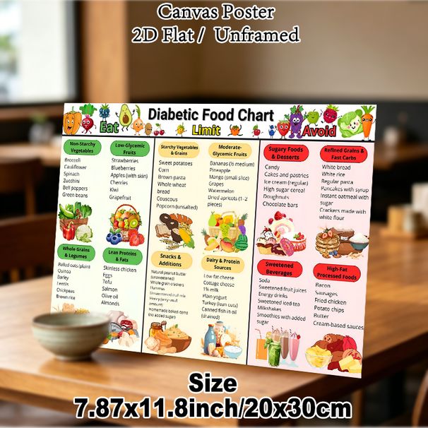 Diabetic Food Chart Painting Poster, Colorful Cartoon-style Food Classification Poster, Clear Dietary Guidance For Diabetic Meal Management, Suitable_maomaolike.com