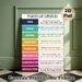 Parts Of Speech Educational Painting Poster, Vibrant Categorized Grammar Guide Poster, Practical English Learning Aid, Ideal For Classroom And Study_maomaolike.com