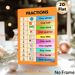 Fractions Educational Painting Poster, Colorful Illustrated Fraction Chart Poster, Aids Basic Fraction Learning, Suitable For Classroom And Study_maomaolike.com