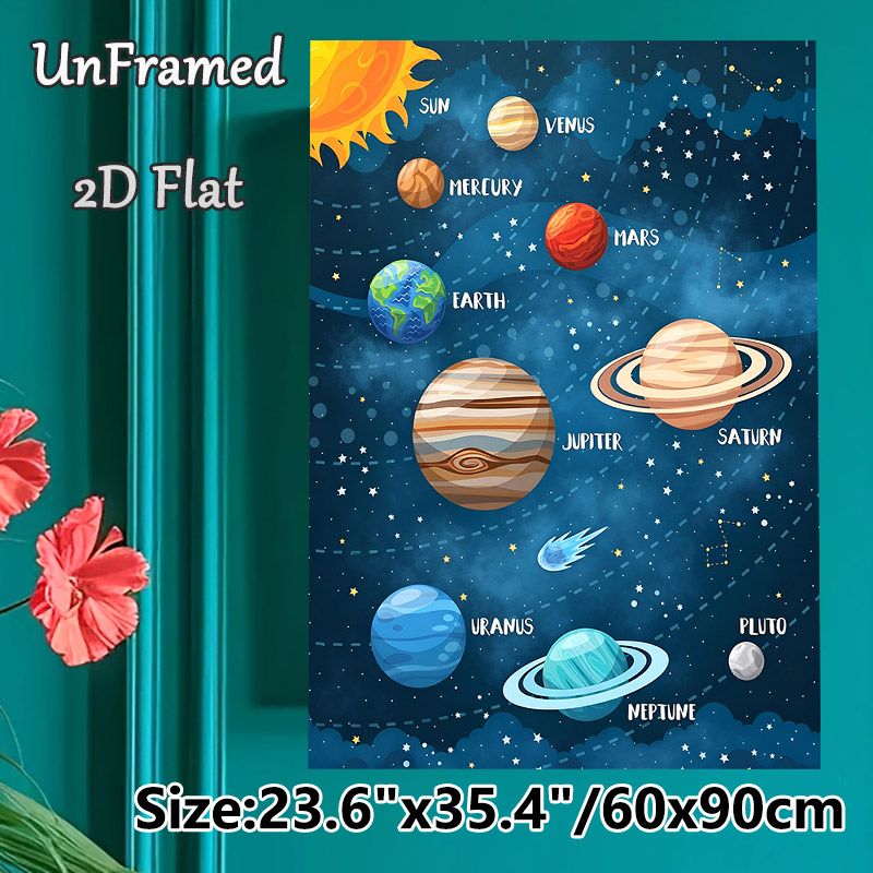 Solar System Painting Poster, Vibrant Cartoon-style Planetary Illustration Poster, Informative Design For Learning About Celestial Bodies, Ideal For_maomaolike.com