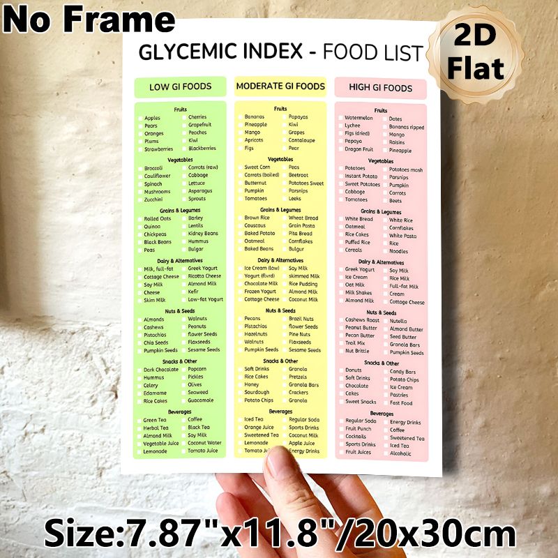Glycemic Index Food List Painting Poster, Clear Color-coded Categorized Poster, Practical Dietary Guide For Meal Planning, Ideal For Kitchen Or_maomaolike.com