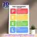 PEEL Paragraph Structure Painting Poster, Vibrant Color-coded Instructional Poster, Clear Essay Writing Framework Guide, Suitable For Study Rooms And_maomaolike.com