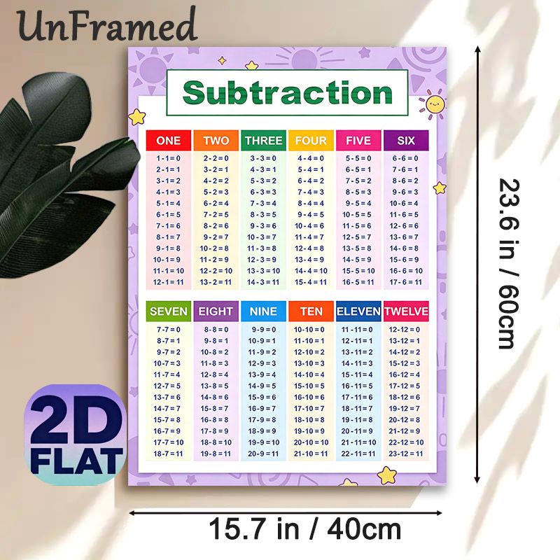 Subtraction Chart Painting Poster, Colorful Categorized Math Poster, Clear Subtraction Equations To Support Basic Math Learning, Ideal For Study_maomaolike.com