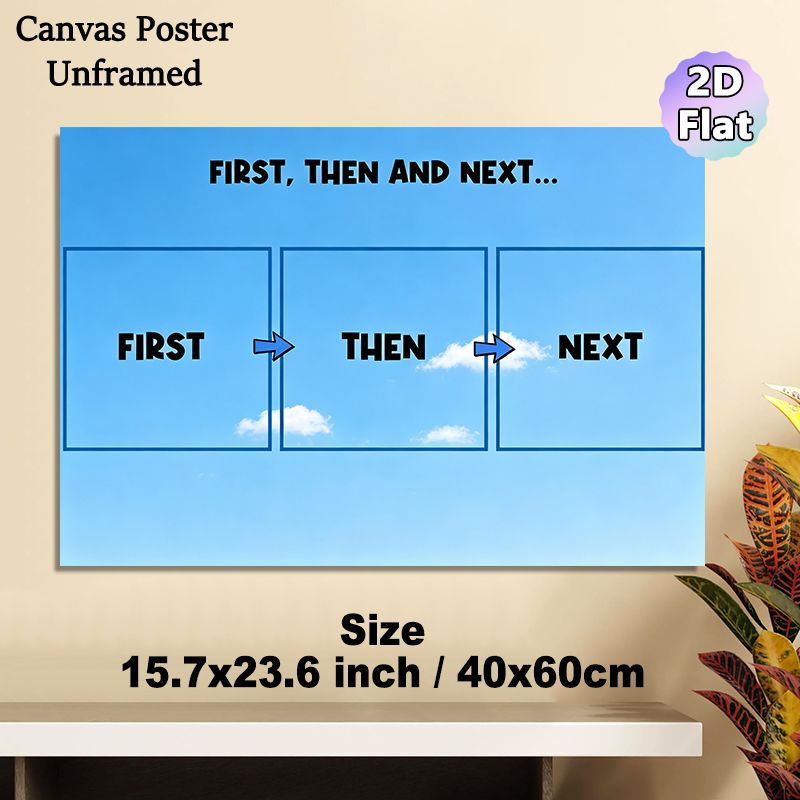 Sequence Planning Painting Poster, Fresh Blue Sky Step Guide Poster, Clear Process Layout To Organize Tasks, Ideal For Office And Study Areas_maomaolike.com